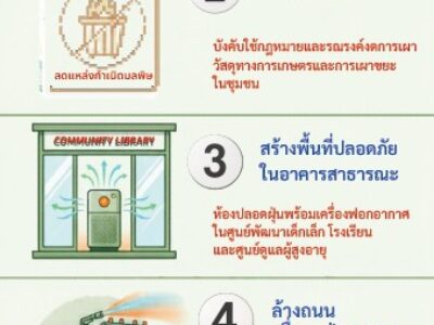 ข้อแนะนำองค์กรปกครองส่วนท้องถิ่น เพื่อลดผลกระทบจากฝุ่น PM 2.5 ในชุมชน